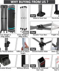 Comparison chart highlighting features of Beast 10x20 Heavy Duty Pop Up Canopy with 6 Sidewalls and storage bag