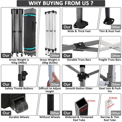 Comparison chart highlighting features of Beast 10x20 Heavy Duty Pop Up Canopy with 6 Sidewalls and storage bag