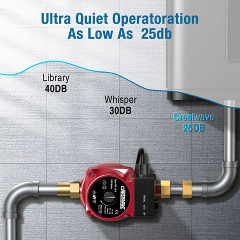 2 In 1 Hot Water Recirculating Pump 125W 110V Pressure Booster with quiet operation indicator at 25DB showing installation details.