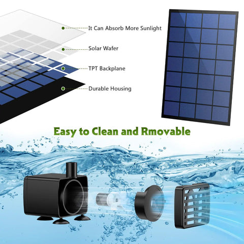 Diagram showing solar panel layers with black water pump components for Separate Solar Panel Solar Fountain Pump Kit With 2.5W Panel 6 Nozzles 10Ft Cable Outdoor DIY Solar Powered Water Fountain For Bird Bath Garden Pond Fish Tank Patio