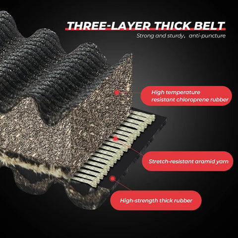 Cross-section of Beefed Up ATV UTV Drive Belt Replacement 3211162 24G4022 showing three-layer construction and materials.