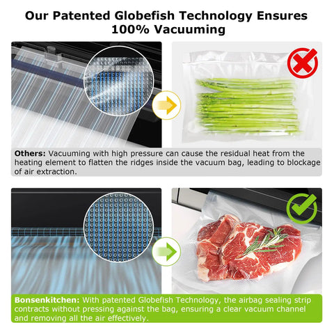 Globefish Technology Vacuum Sealer Machine For Home Kitchens, 100% vacuuming with meat in sealed bag, asparagus failure example