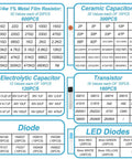 1400 Piece Electronics Component Kit With LEDs Diodes Resistors Electrolytic And Ceramic Capacitors Transistors table chart