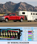 7 Way Trailer Junction Box Weatherproof Rugged Kit With Color Coded Terminal Studs 4 Pack wiring diagram and truck setup