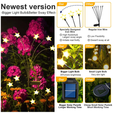 Two Pack Solar Firefly Lights with star-shaped bulbs in garden, highlighting upgraded swaying iron wire and bigger solar panel shown.