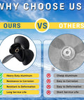 Comparison between ours and others for 10.5 Inch Diameter 11 Pitch Aluminum Outboard Boat Propeller With 14 Spline Hub Right Hand Rotation