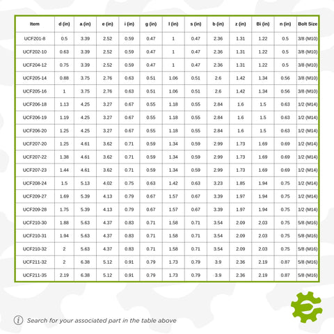 Size chart for Built Tough 4 Bolt Flange Bearing Unit For Mixers Crushers with dimensions and bolt sizes.