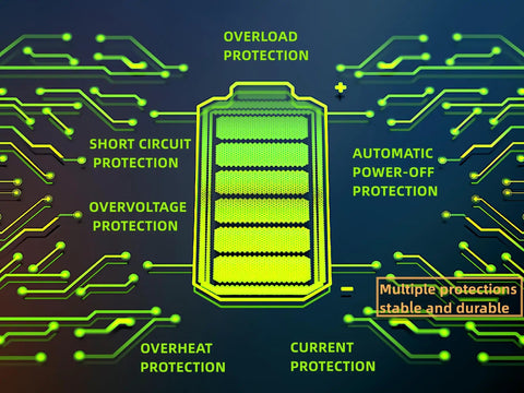 Diagram showcasing multiple protection features of 100A MPPT Solar Charge Controller with LCD Display Auto Detects 12V 24V 36V 48V systems.