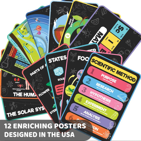 12 Laminated Science Posters For Classroom Set 11.8 X 16.5 Inches Includes Chemistry Biology Physics Earth Science Posters