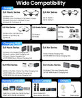 Diagram displaying the wide compatibility of the Beefy 130W Car Drone Charger with various DJI drone series and accessories.