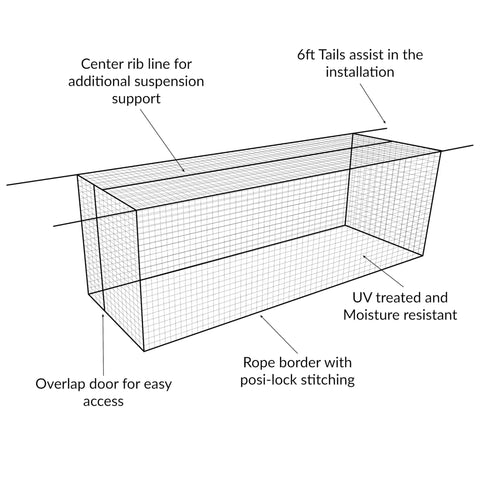 Diagram of Batting Cage Net For Baseball And Softball Practice, HDPE Netting With 42 Twine, 12 By 14 By 35 Feet, Overlap Door.