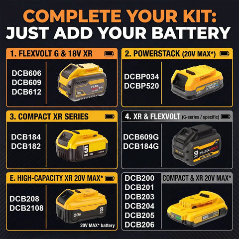Image displaying various DeWalt battery models compatible with 20V MAX and Flexvolt tools for efficient power solutions.