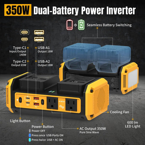 Dual Battery Pure Sine Wave Power Inverter For 20V Dewalt Batteries Auto Switch DC 20V To 120V 140W USB C PD 600 Lumen LED Light Battery Not Included One Or Two Batteries Supported On The Go Off Grid Power Station displaying features and dual battery setup
