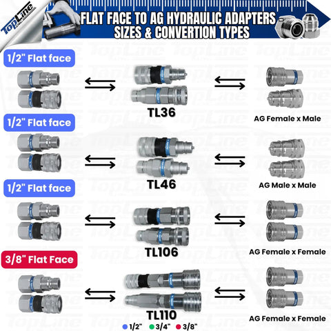 Built Tough Half Inch Hydraulic Quick Connect Coupler Adapter Set Rock Solid Flat Face To Agri Style Fittings With Zinc Plated Casing And Dust Covers For Tractor Hydraulics