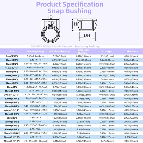 DIY Friendly 50 Pack Black Snap-In Bushing Grommets for Wiring and Tubing product specifications on chart.