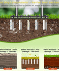 Diagram showing a foot step lawn aerator improving soil aeration and nutrient delivery under grass.