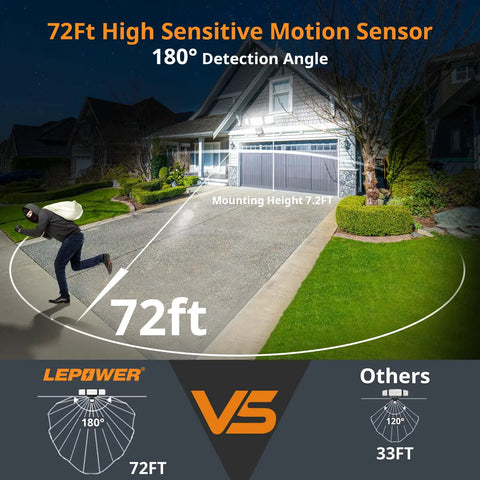 Top Rated Wireless Battery Powered Outdoor LED Flood Light With Auto Motion Sensor 1500 Lumens Hella Bright Security Lamp For Backyard Patio Garage No Sweat Setup