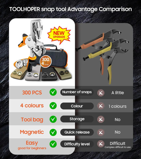 Comparison of Toolhoper snap tool vs All In One Heavy Duty Snap Fastener Tool Kit With 300 Pcs Boat Cover Snaps In Silver Black Bronze Gold, 15mm Canvas Snaps For Fabric Tarps Leather DIY Ready Installation