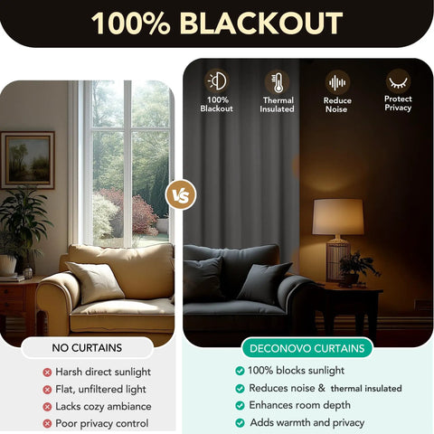 Comparison of living room with and without Light Grey Faux Linen Blackout Curtains Tab Top Pack Of 2 52 Inch W By 63 Inch L Room Darkening Thermal Drapes For Bedroom And Living Room No More Bleary Mornings Ultra Lightweight Curtains That Glide Easy For Quick Install And Smooth Draping, highlighting sunlight blockage and privacy benefits.