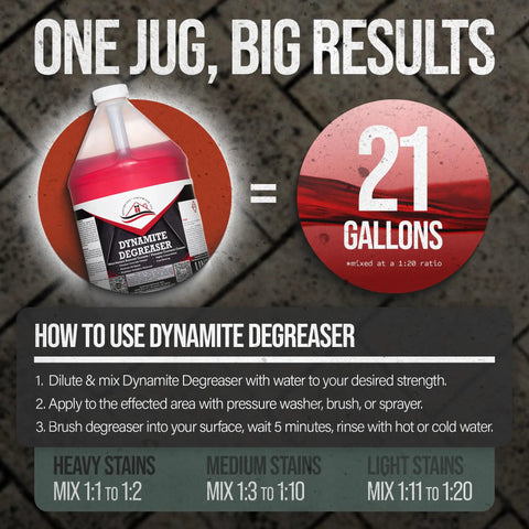 Heavy Duty Degreaser Cracks Hard Engine Oil And Grease Off Concrete Driveways And Shop Floors Pressure Wash Ready In One Serious Five Gallon Jug with usage instructions.