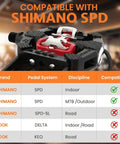 Dual Function SPD Bike Pedals With Toe Cages And Straps Nine Sixteenth Inch Alloy Spindle displayed with compatibility chart