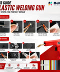 Step-by-step guide for using a Powerful 220W Plastic Welder Kit For Car Bumper Repair with images of tools and accessories.