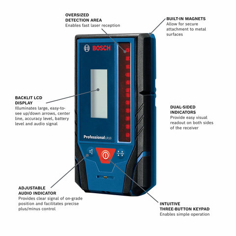 LR10 500 Ft Red Beam Rotary Laser Receiver Kit with LED indicators, mounting bracket, backlit LCD, and audio indicator