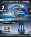 Upgraded fast charging battery for Cordless Car Buffer Polisher 6 Inch Portable Waxer Kit, showing 2-hour charge time.