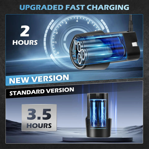 Upgraded fast charging battery for Cordless Car Buffer Polisher 6 Inch Portable Waxer Kit, showing 2-hour charge time.