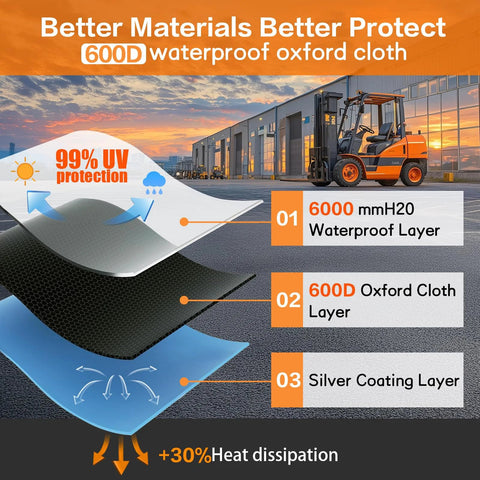 Forklift cover; 600D Oxford cloth with waterproof layer and silver coating for all-weather protection.