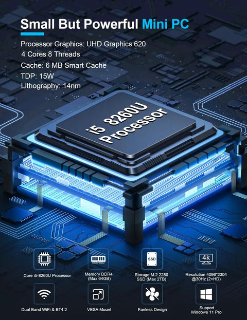 Slick Industrial Mini PC With An Eighth Gen Intel Core I5-8260U Chip Paired To A Full 16GB DDR4 Kit And Blazing 512GB Solid State Drive For Dead Simple Windows 11 Pro Tasks Inside A Totally Silent Fanless Build That Just Gets The Job Done Right, showcasing the i5-8260U processor with circuitry details.