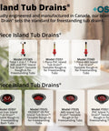 Two Piece ABS Freestanding Tub Drain Kit And Rough In With No Fuss Install, Asymmetrical Deck Plate in product line image