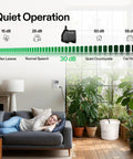Indoor scene with a woman resting on sofa, plants, and All In One Professional Drip Irrigation Kit With Pump, Timer, Regulator, silent operation chart.