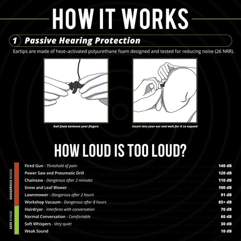 Illustration of using all day wireless hearing protection earbuds with 26 dB NRR, passive noise isolation.