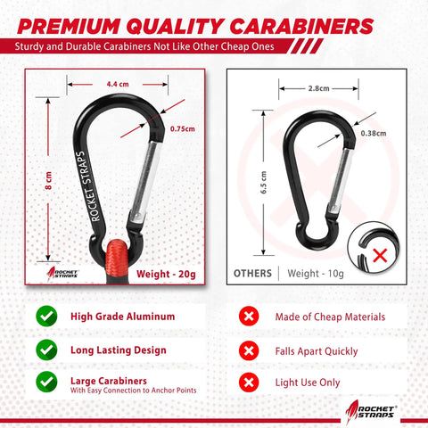 Comparison of premium quality carabiners with measurements and features.
