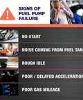 Signs of fuel pump failure with five symptoms including no start, noise from fuel tank, rough idle, poor acceleration, and gas mileage.