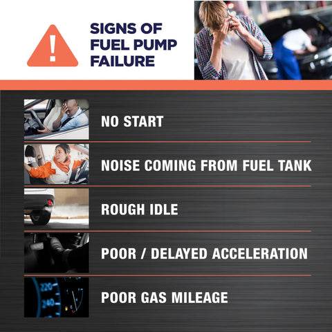Signs of fuel pump failure with five symptoms including no start, noise from fuel tank, rough idle, poor acceleration, and gas mileage.