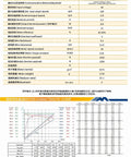RMD-X10 V3 brushless DC servo motor specifications and installation drawing with dimensions, characteristics, and packing list.
