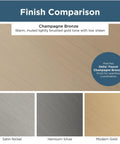 Finish comparison showing champagne bronze, satin nickel, heirloom silver, and modern gold with descriptions of tones and sheens.