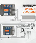 Wiring diagram for Beast Mode 220V Surge Protector 30A Voltage Guard 6600W showing connections to AC and compressor.