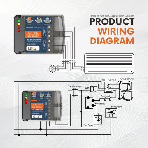Wiring diagram for Beast Mode 220V Surge Protector 30A Voltage Guard 6600W showing connections to AC and compressor.