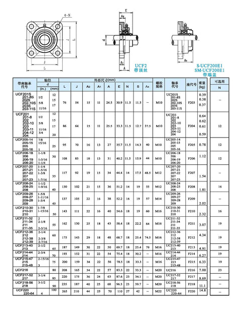 Technical diagram of Single Piece Mounted Bearing Unit UCF208-24 detailing dimensions and specifications for various models.