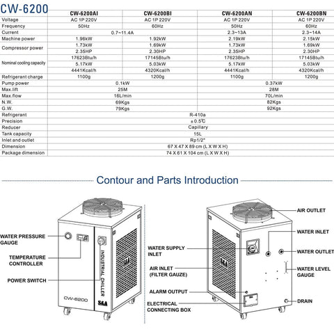 Heavy Duty Industrial Water Chiller With Five Thousand One Hundred Watt Cooling Capacity And Precise Temperature Management For Cnc Spindle And Co2 Laser Tubes To Keep Your Rig Chillin All Season Long, showing detailed specifications and feature labels.
