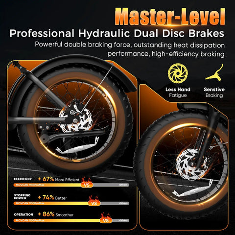 Close-up of Beast Mode Dual Motor Electric Bike's hydraulic dual disc brakes showcasing efficiency and performance features.