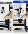 Comparison of two shelving wheels with measurements, highlighting improved rolling and weight support capabilities