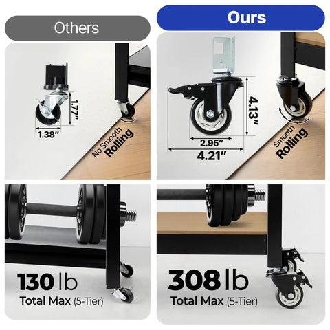 Comparison of two shelving wheels with measurements, highlighting improved rolling and weight support capabilities