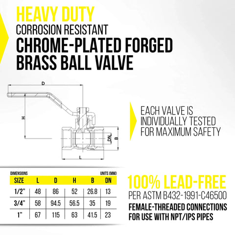 Diagram of Full Port Three Quarter Inch Brass Ball Valve With Lead Free Brass, Female NPT Connection, Chrome Plated Ball, 90 Degree Safety Grip