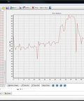 Graph interface of Pro Grade Decibel Meter With 30 To 130 dBA Sound Level Range, SPL Reader And Data Logger For Windows