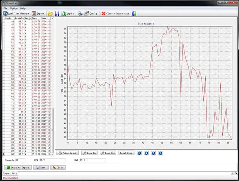 Graph interface of Pro Grade Decibel Meter With 30 To 130 dBA Sound Level Range, SPL Reader And Data Logger For Windows