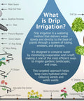 Drip irrigation infographic showing 1/2 in tubing, connectors, emitters, and garden setup.